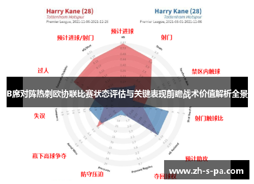 B席对阵热刺欧协联比赛状态评估与关键表现前瞻战术价值解析全景